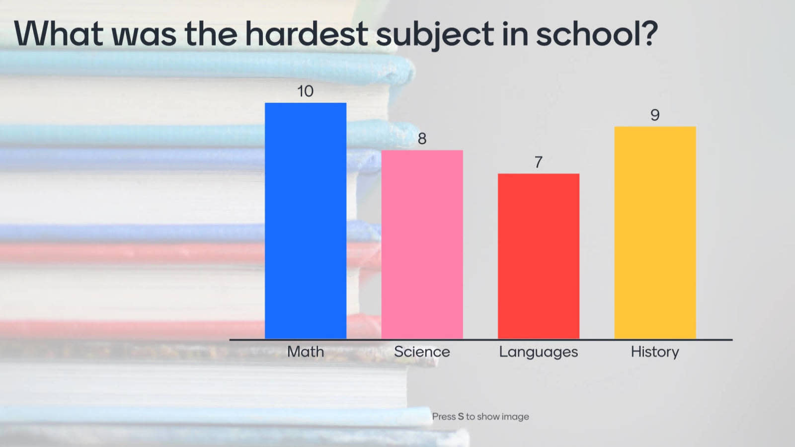 What was the hardest subject in school?