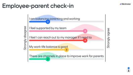Scales question - Employee-parent check-in