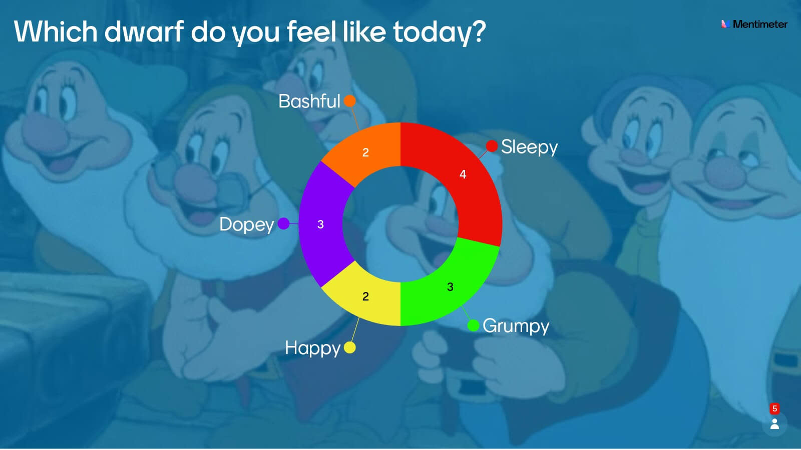 Which Dwarf Do You Feel Like Today?