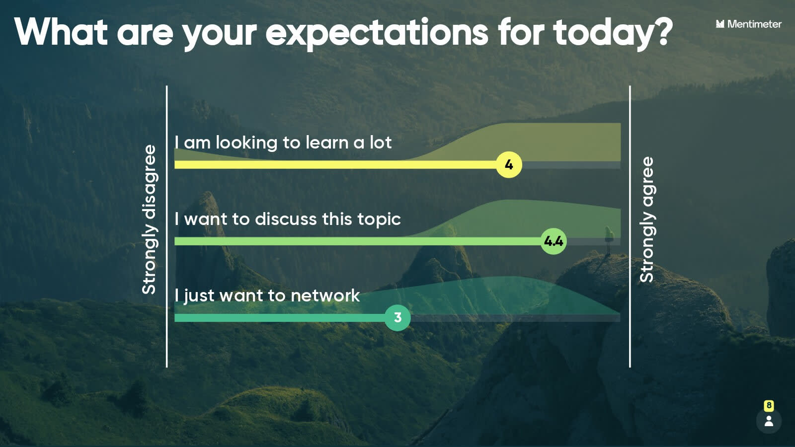 Manage Audience Expectations