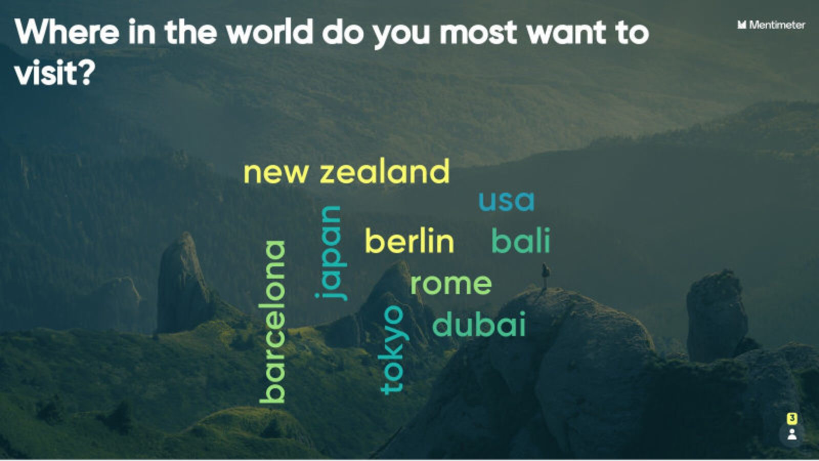 Where in the World Do You Most Want to Visit?
